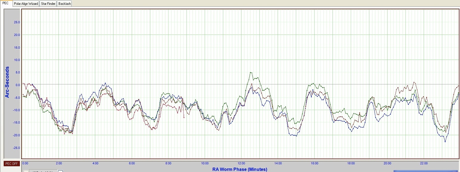 LX200PEC Uncorrected